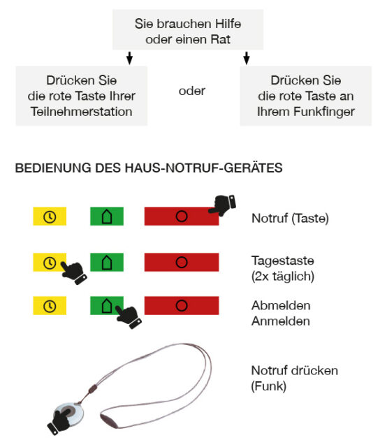 Hausnotruf – BRK Bayreuth